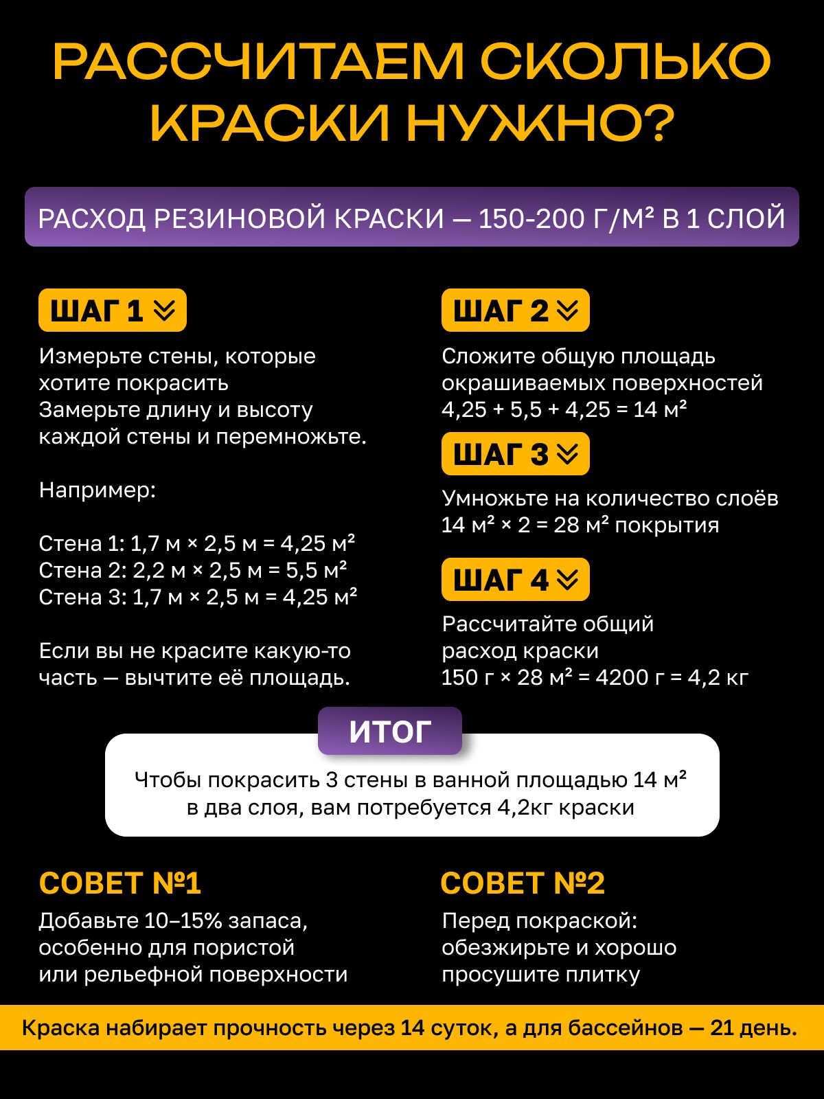 Краска резиновая эластичная  для наружных и внутренних работ, антрацит