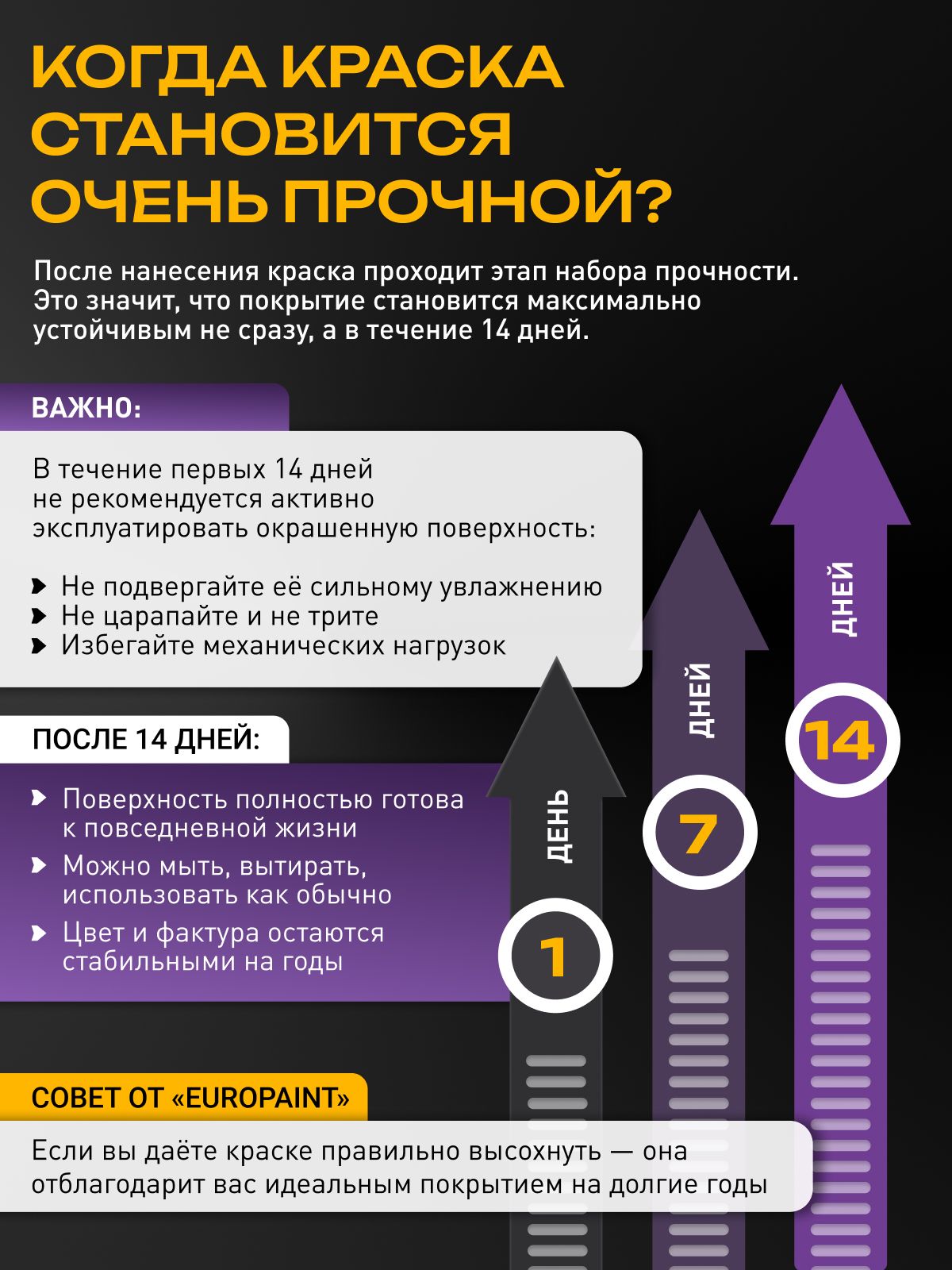 Краска резиновая эластичная  для наружных и внутренних работ, таласс
